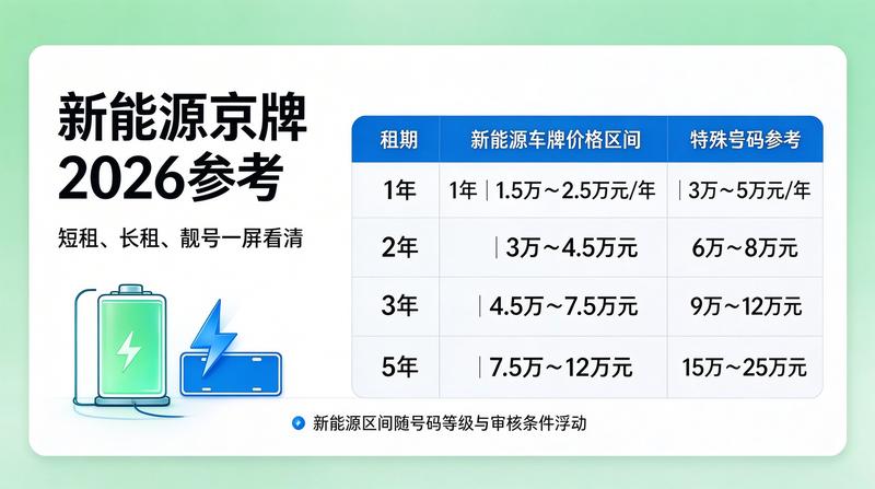 政策法规最新动态